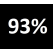 93 percent