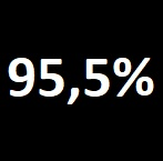 95,5 percent